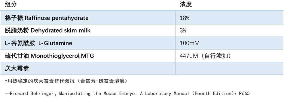 精子冻存液成分表.png