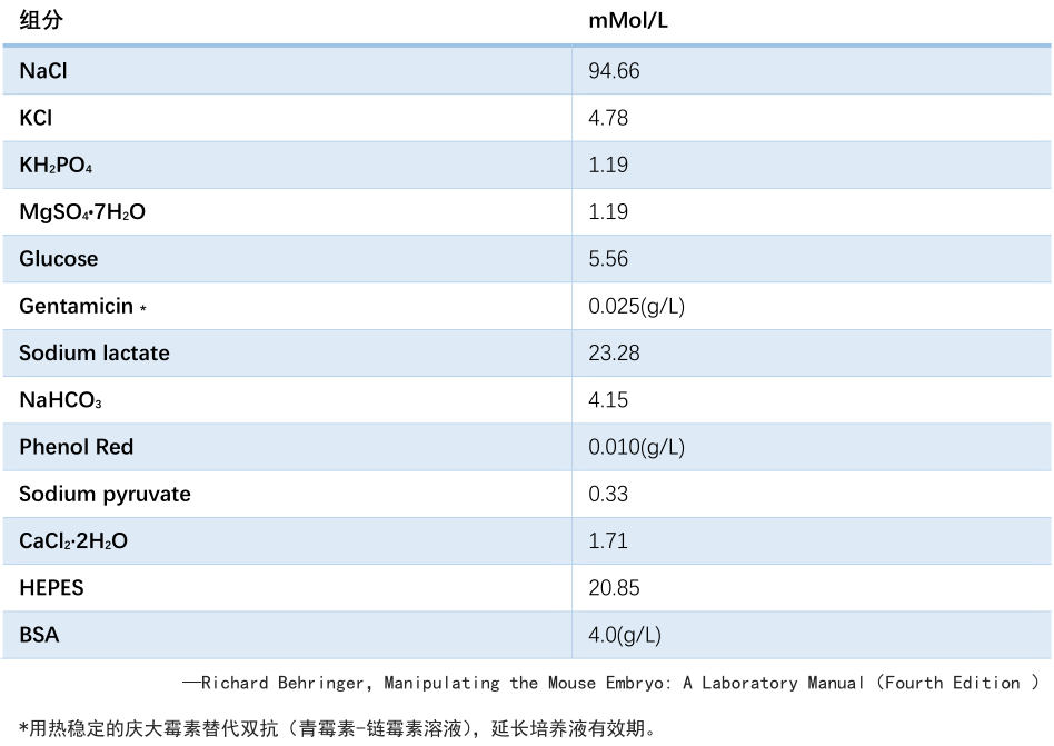 M2成分表.png